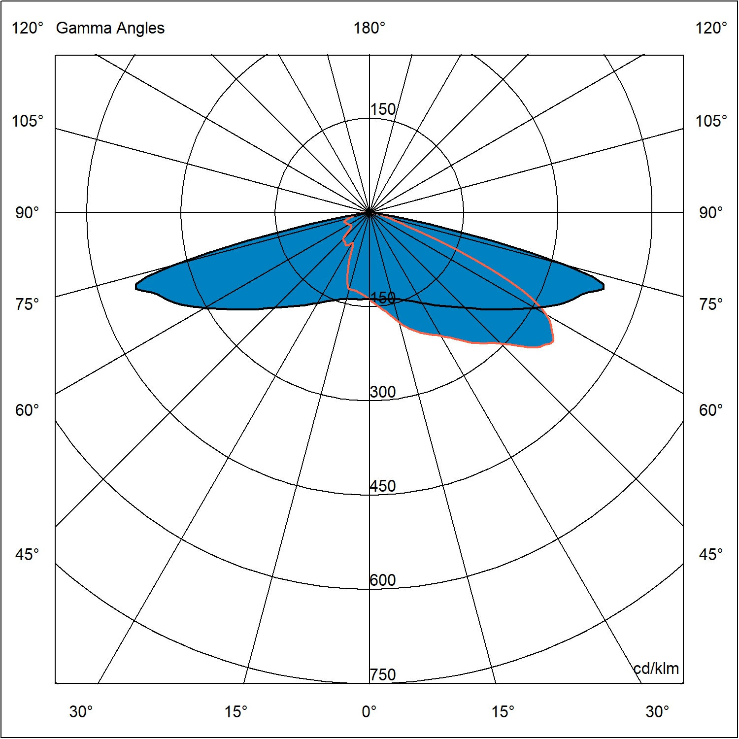 AVIKA2X25050LW1