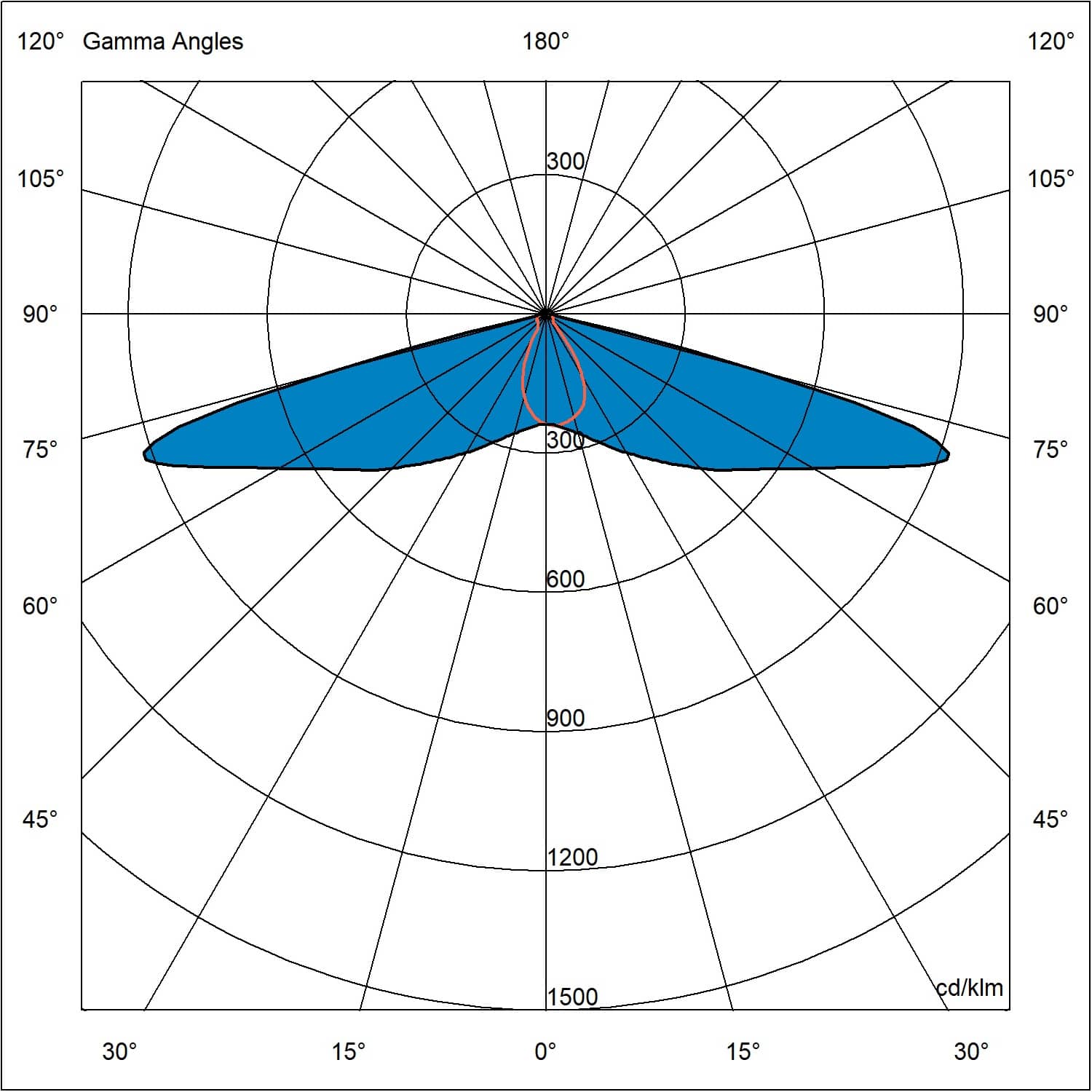 AVIKA2X25050T1M